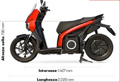 SEAT  Mò: lo scooter 100% elettrico/MISURE